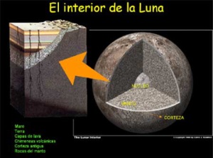 los satelites(luna) Interiorluna1